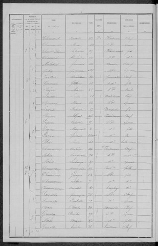Nevers, Section de la Barre, 4e sous-section : recensement de 1896