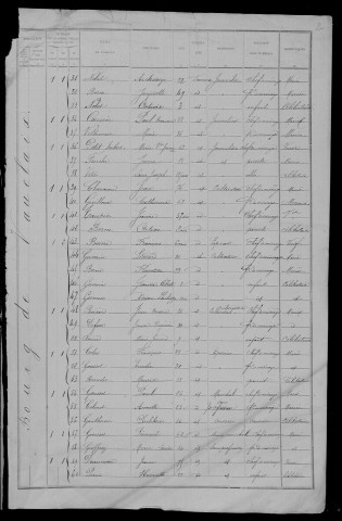 Vauclaix : recensement de 1891