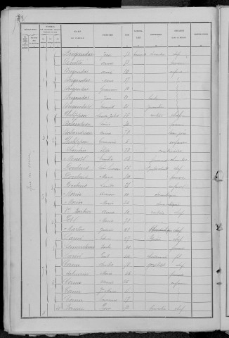 Nevers, Quartier de Nièvre, 9e sous-section : recensement de 1891