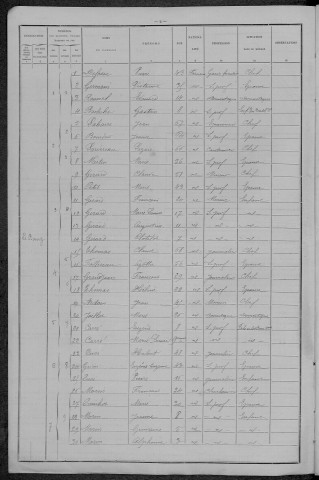 Trois-Vèvres : recensement de 1896