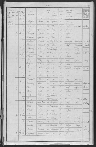 La Machine : recensement de 1911