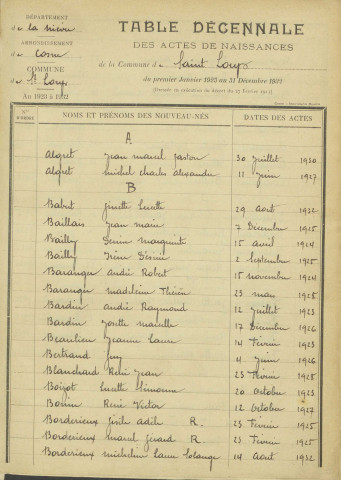 Saint-Loup : table décennale.