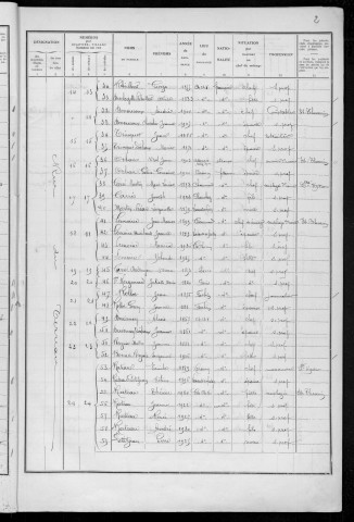 Château-Chinon Ville : recensement de 1936