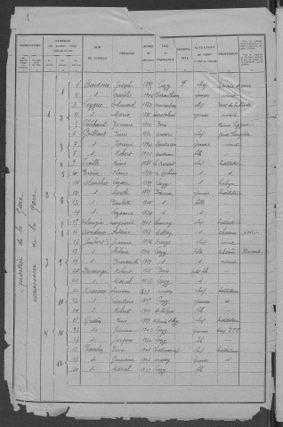 Luzy : recensement de 1931