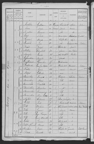 Chantenay-Saint-Imbert : recensement de 1901