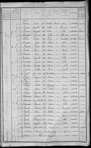 Asnan : recensement de 1911