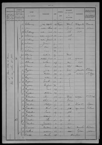 Nevers, Section du Croux, 7e sous-section : recensement de 1901