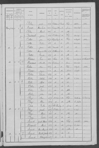 Saint-Hilaire-en-Morvan : recensement de 1906
