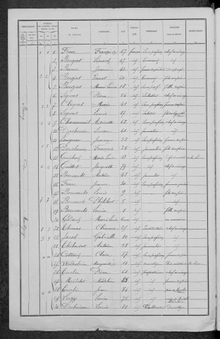 Montigny-aux-Amognes : recensement de 1891