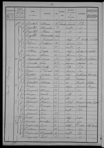 Nevers, Section de la Barre, 16e sous-section : recensement de 1901
