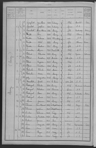 Marcy : recensement de 1921
