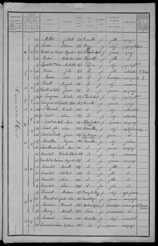 Courcelles : recensement de 1911
