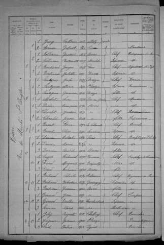 Nevers, Quartier de Nièvre, 2e section : recensement de 1921