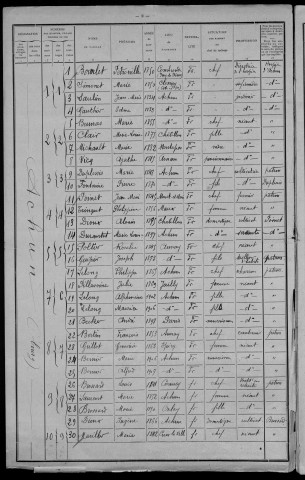 Achun : recensement de 1911