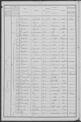 Corancy : recensement de 1901