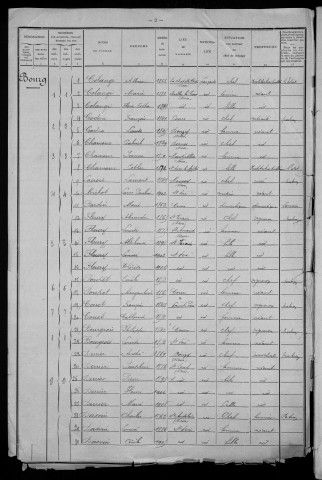 Saint-Père : recensement de 1911