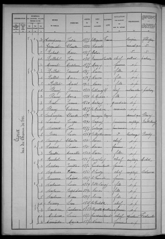 Nevers, Section du Croux, 29e sous-section : recensement de 1906