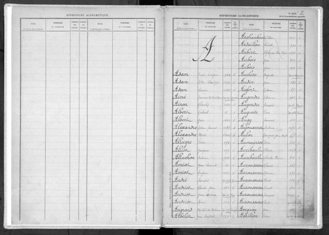 Bureau de Nevers, classe 1891 : répertoire