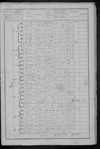 Préporché : recensement de 1872