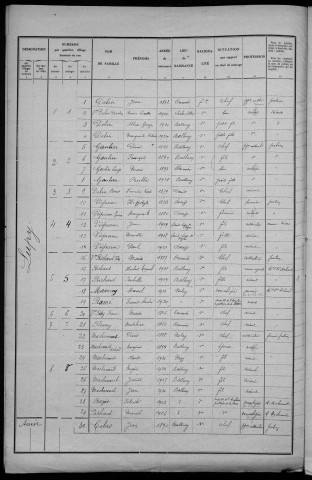Balleray : recensement de 1931