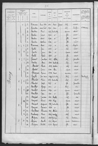 Larochemillay : recensement de 1936