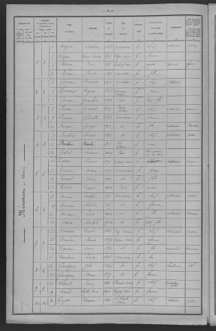 Menestreau : recensement de 1921