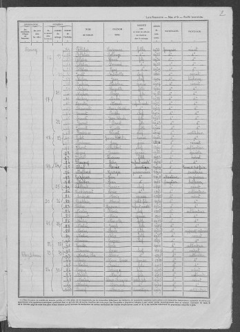 Savigny-Poil-Fol : recensement de 1946