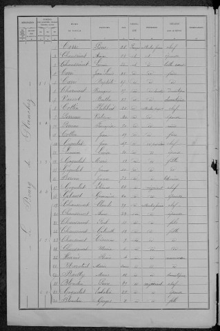 Planchez : recensement de 1891