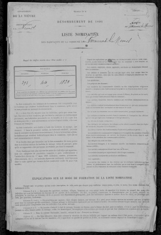 Varennes-Vauzelles : recensement de 1891