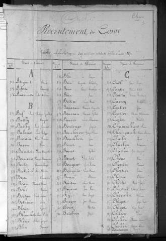 Bureau de Cosne, armée active, classe 1867 : répertoire