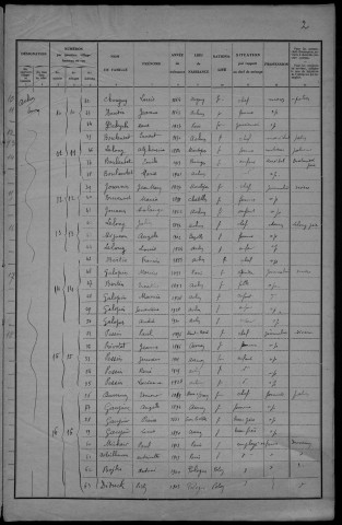 Achun : recensement de 1931