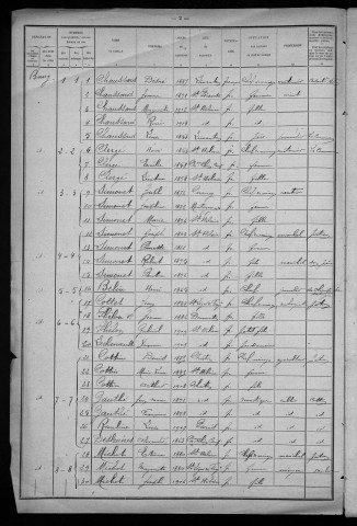 Saint-Hilaire-en-Morvan : recensement de 1921