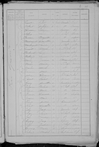 Nevers, Quartier du Croux, 21e sous-section : recensement de 1891