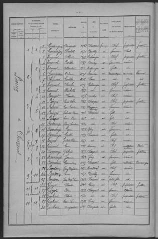 Chazeuil : recensement de 1926