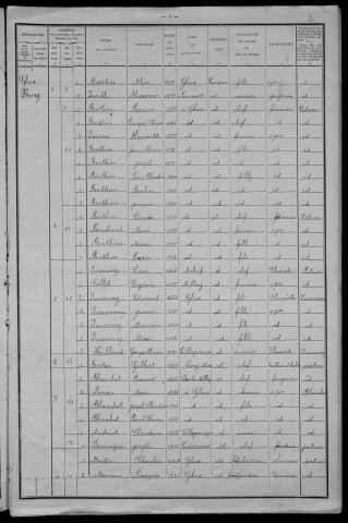 Glux-en-Glenne : recensement de 1911