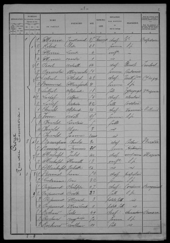 Nevers, Section du Croux, 9e sous-section : recensement de 1901