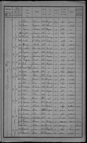 Dompierre-sur-Héry : recensement de 1921