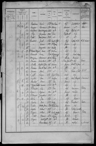 Montsauche-les-Settons : recensement de 1936