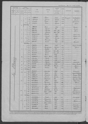 Blismes : recensement de 1946