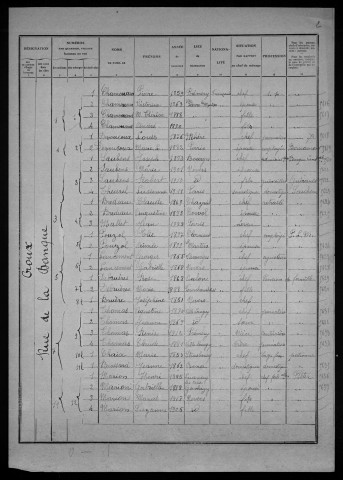 Nevers, Quartier du Croux, 18e section : recensement de 1926