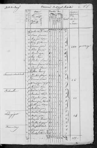 Crux-la-Ville : recensement de 1831