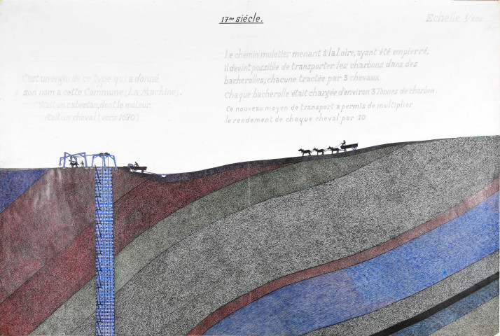 Exploitation des mines de La Machine depuis l'origine (20e siècle) 4 : Puits manèges + échelle.