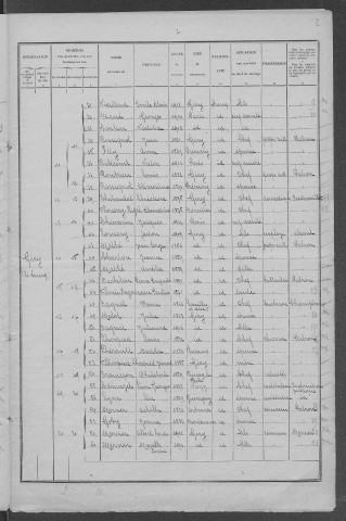 Giry : recensement de 1926