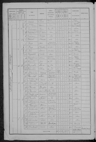 Sichamps : recensement de 1872