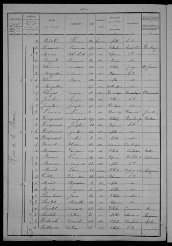 Nevers, Section de la Barre, 6e sous-section : recensement de 1901