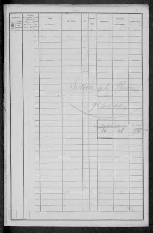 Nevers, Section de la Barre, 9e sous-section : recensement de 1896