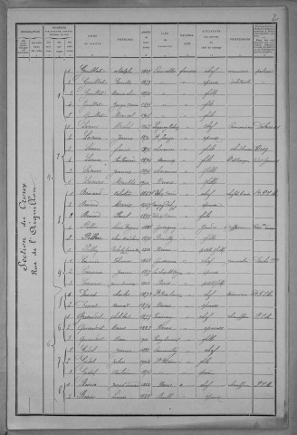 Nevers, Quartier du Croux, 37e section : recensement de 1911