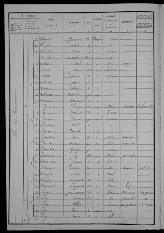 Nevers, Section de la Barre, 10e sous-section : recensement de 1901