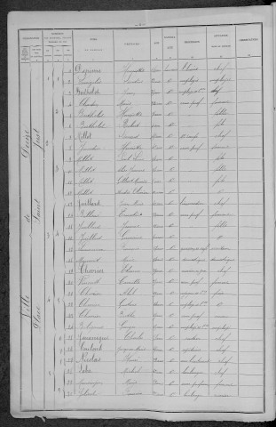 Decize : recensement de 1896