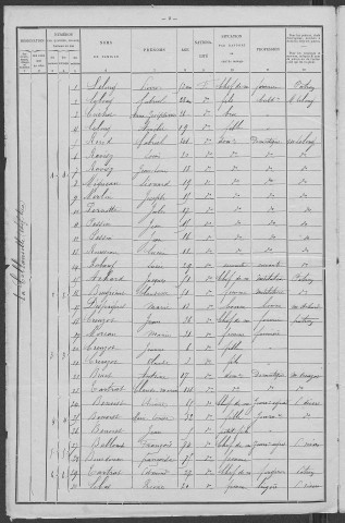 La Collancelle : recensement de 1901